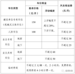 汽车故障收费最高多少